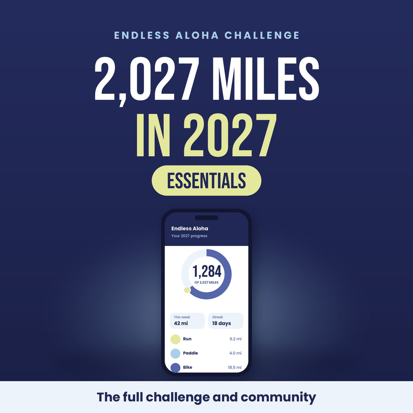 Endless Aloha Challenge Essentials - 2027